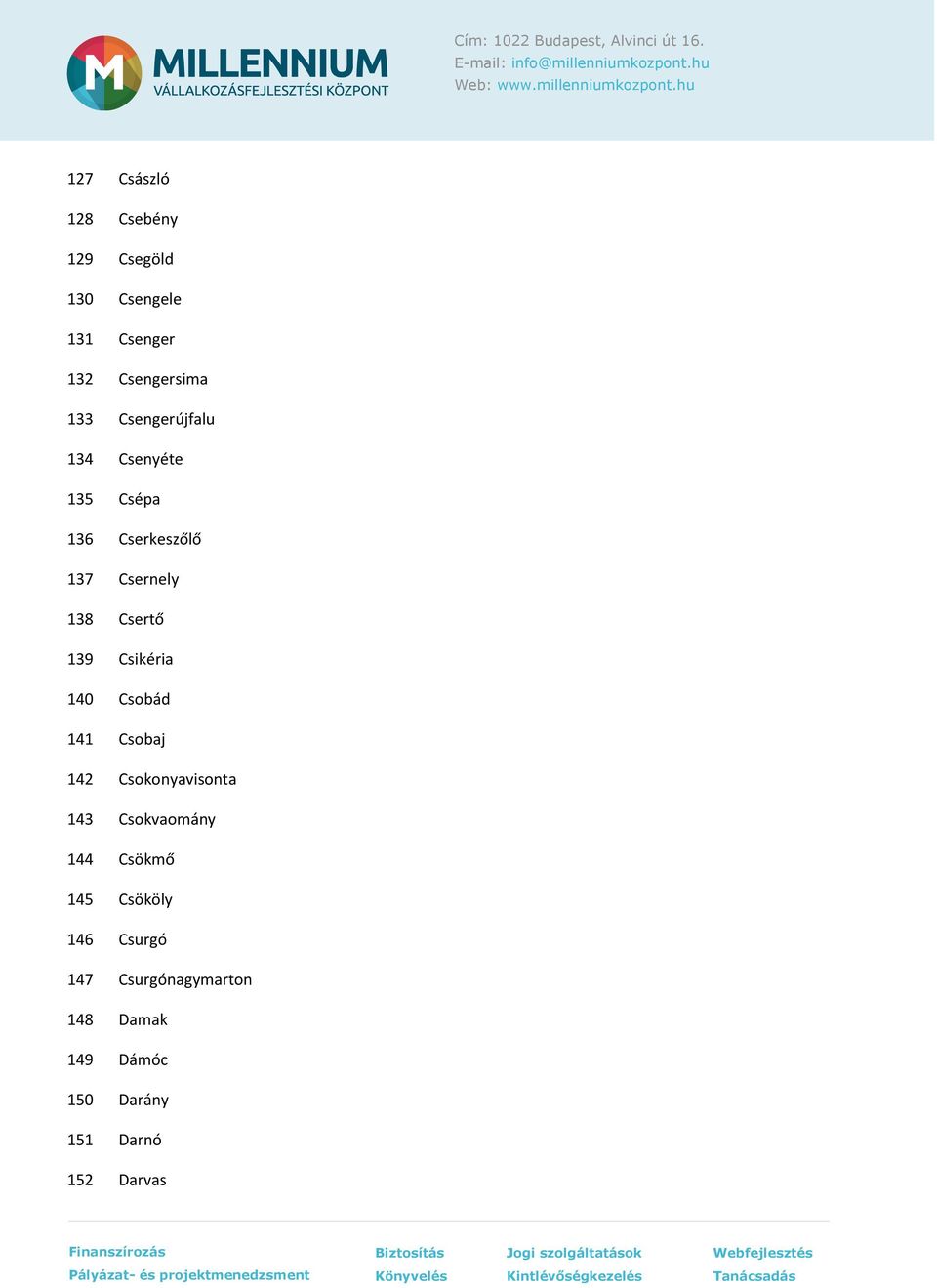 Csikéria 140 Csobád 141 Csobaj 142 Csokonyavisonta 143 Csokvaomány 144 Csökmő 145