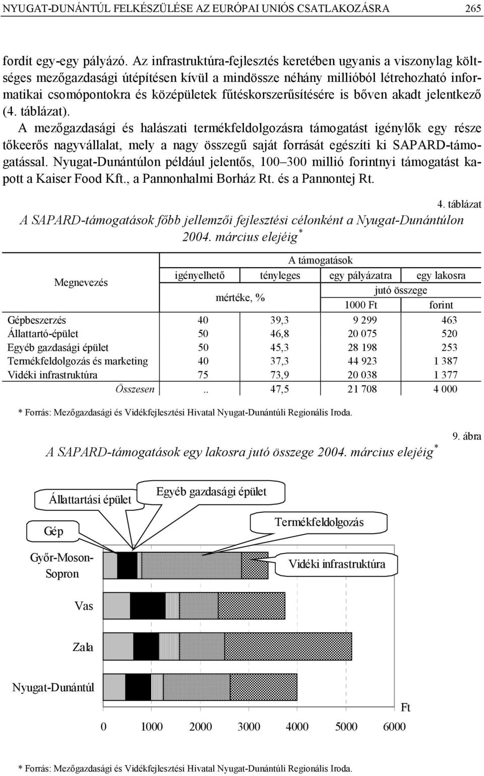 fűtéskorszerűsítésére is bőven akadt jelentkező (4. táblázat).