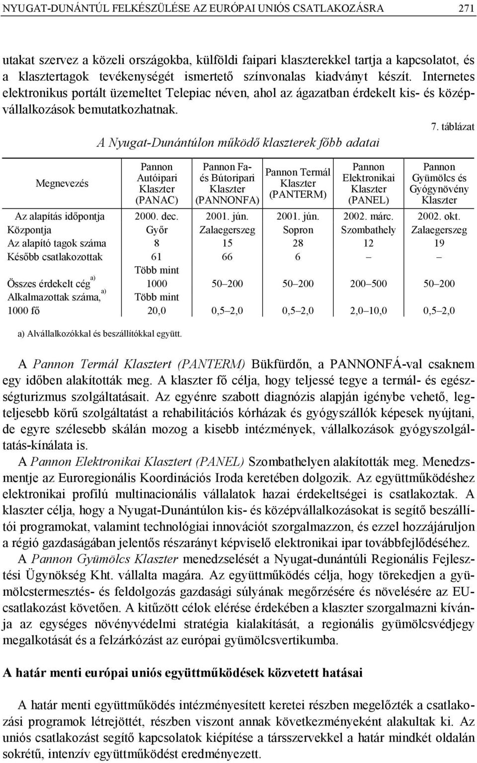 táblázat A Nyugat-Dunántúlon működő klaszterek főbb adatai Megnevezés Pannon Autóipari Klaszter (PANAC) Pannon Faés Bútoripari Klaszter (PANNONFA) Pannon Termál Klaszter (PANTERM) Pannon Elektronikai