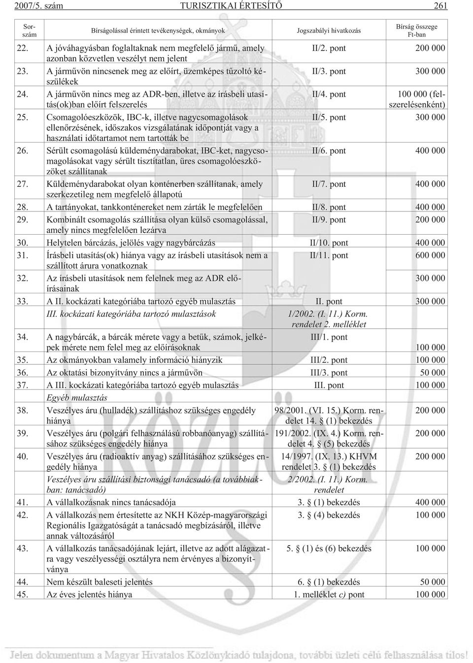 pont 300 000 24. A jármûvön nincs meg az ADR-ben, illetve az írásbeli utasítás(ok)ban elõírt felszerelés II/4. pont 100 000 (felszerelésenként) 25.