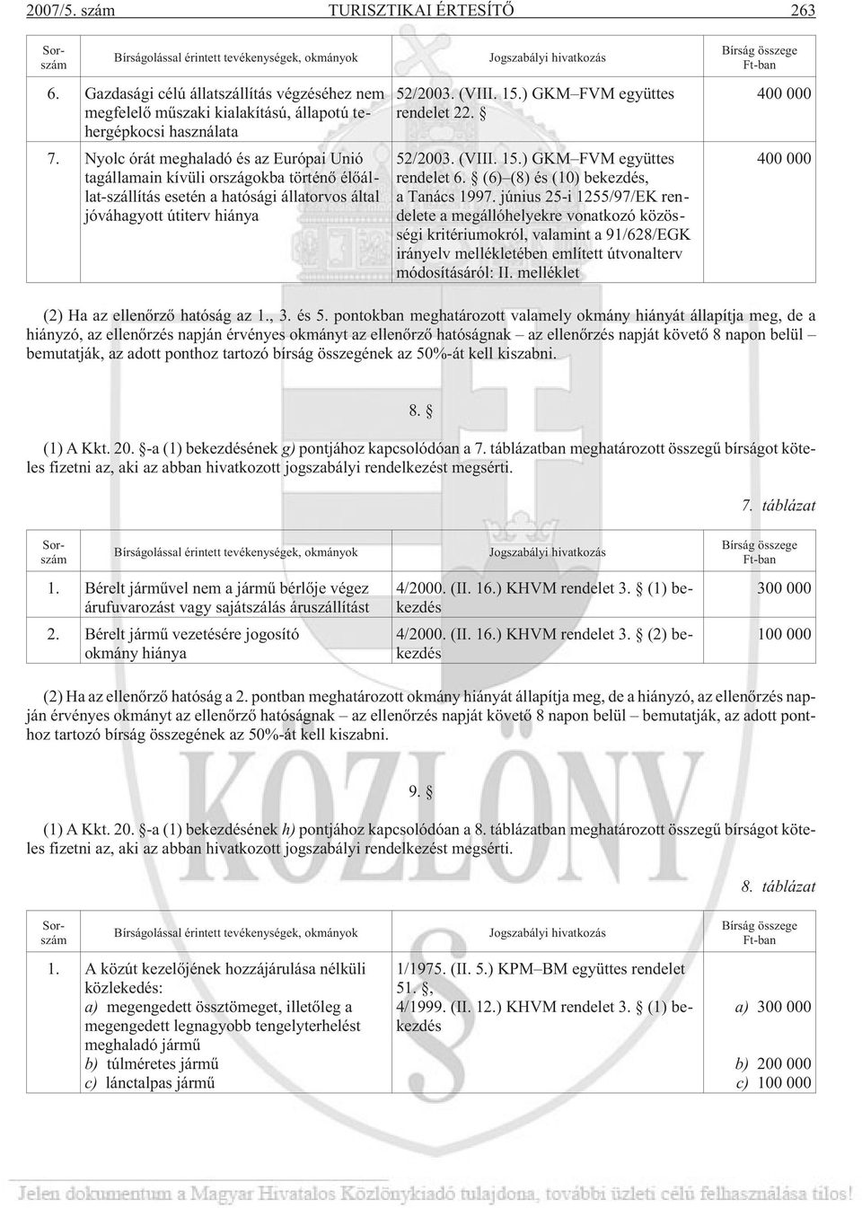 Nyolc órát meghaladó és az Európai Unió tagállamain kívüli országokba történõ élõállat-szállítás esetén a hatósági állatorvos által jóváhagyott útiterv hiánya Jogszabályi hivatkozás 52/2003. (VIII.