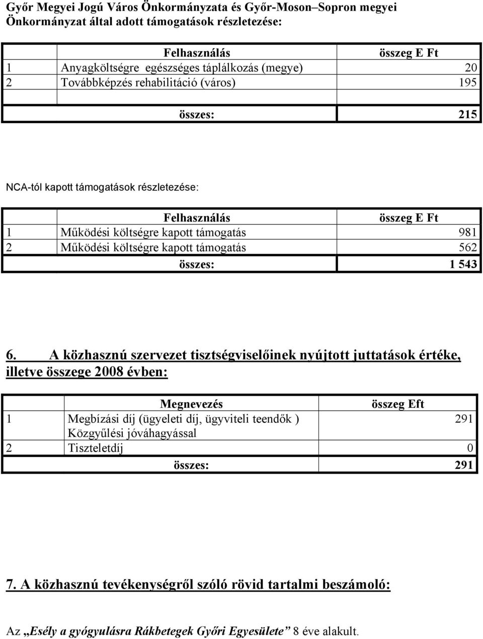 támogatás 562 összes: 1 543 6.