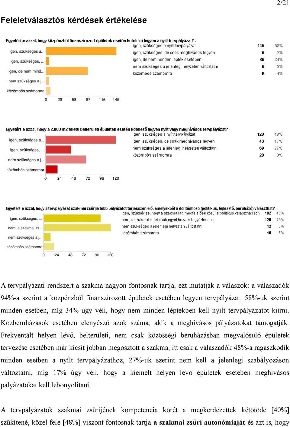 Közberuházások esetében elenyésző azok száma, akik a meghívásos pályázatokat támogatják.