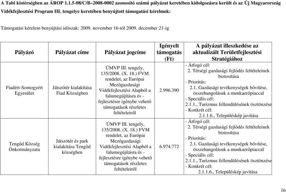 tengelye keretében benyújtott támogatási kérelmek: Támogatási kérelem benyújtási időszak: 2009. november 16-tól 2009.