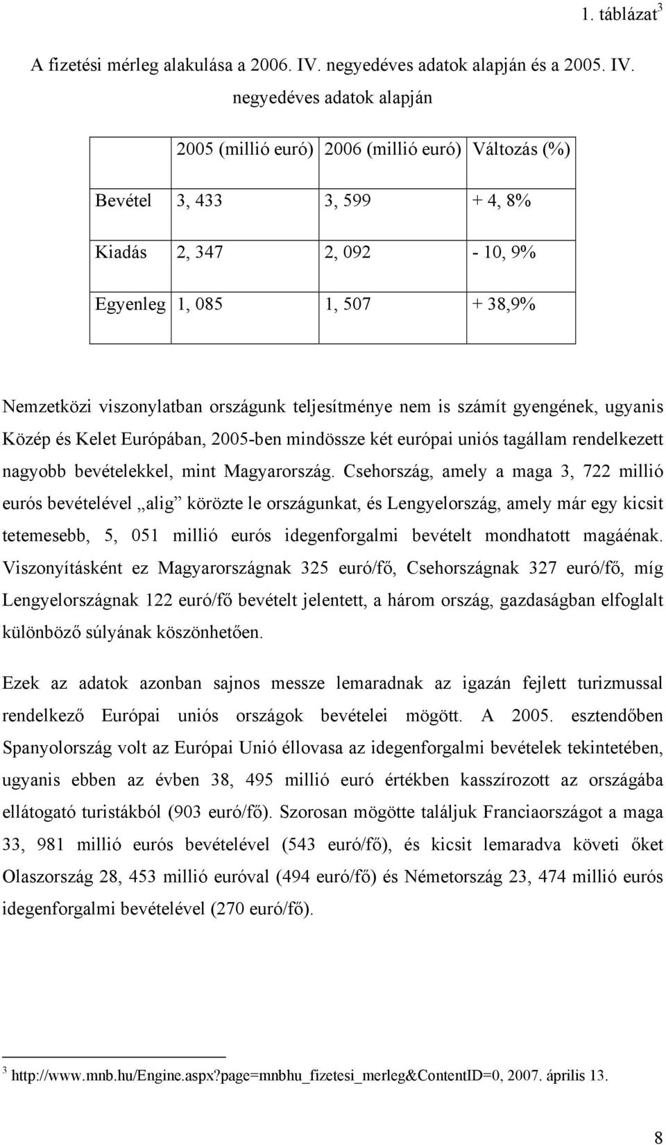 negyedéves adatok alapján 2005 (millió euró) 2006 (millió euró) Változás (%) Bevétel 3, 433 3, 599 + 4, 8% Kiadás 2, 347 2, 092-10, 9% Egyenleg 1, 085 1, 507 + 38,9% Nemzetközi viszonylatban