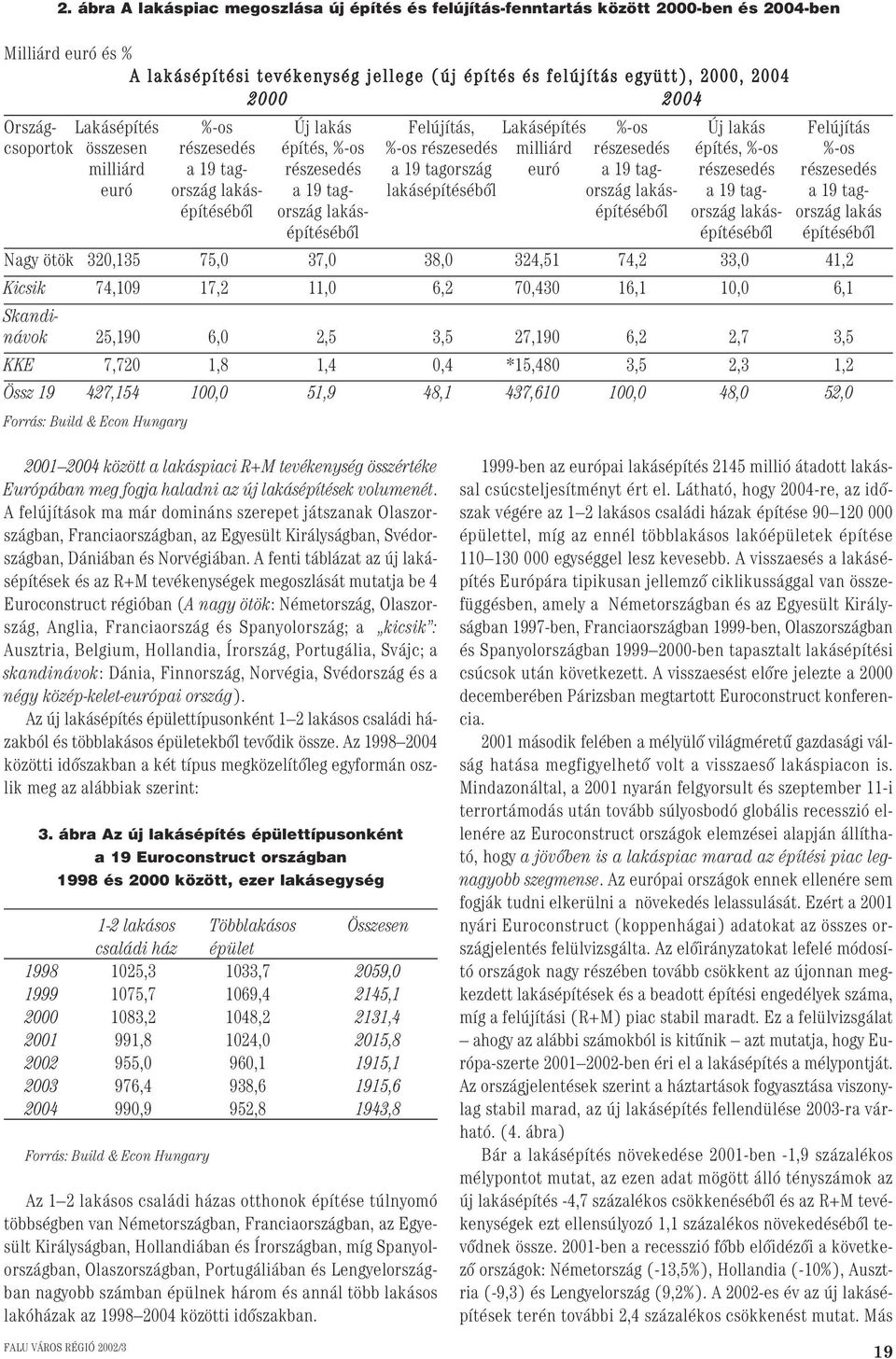 tag- részesedés a 19 tagország euró a 19 tag- részesedés részesedés euró ország lakás- a 19 tag- lakásépítésébôl ország lakás- a 19 tag- a 19 tagépítésébôl ország lakás- építésébôl ország lakás-