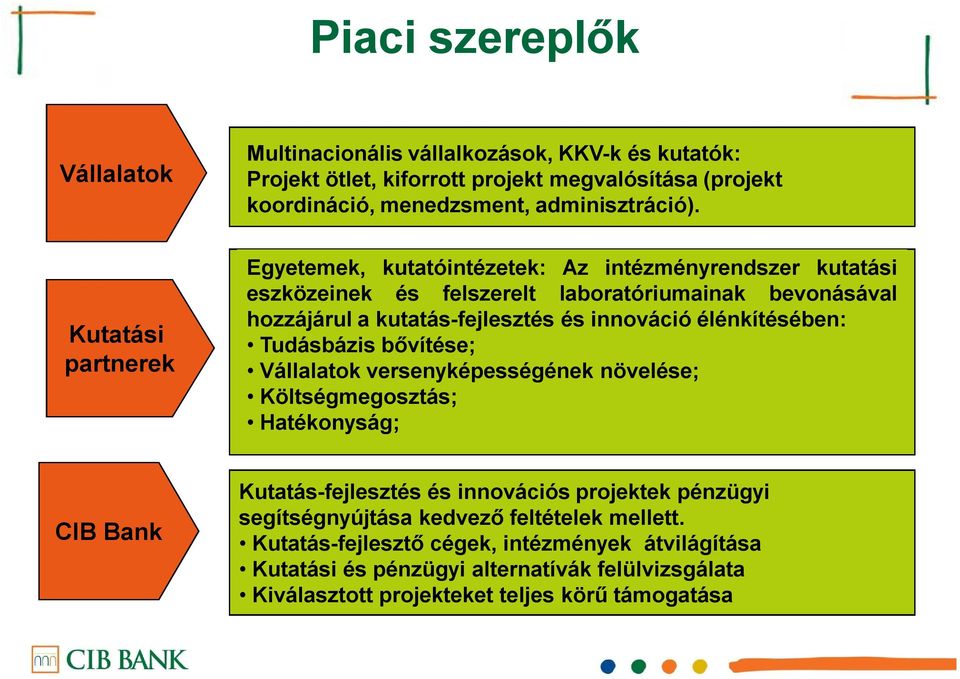 Egyetemek, kutatóintézetek: Az intézményrendszer kutatási eszközeinek és felszerelt laboratóriumainak bevonásával hozzájárul a kutatás-fejlesztés és innováció élénkítésében: