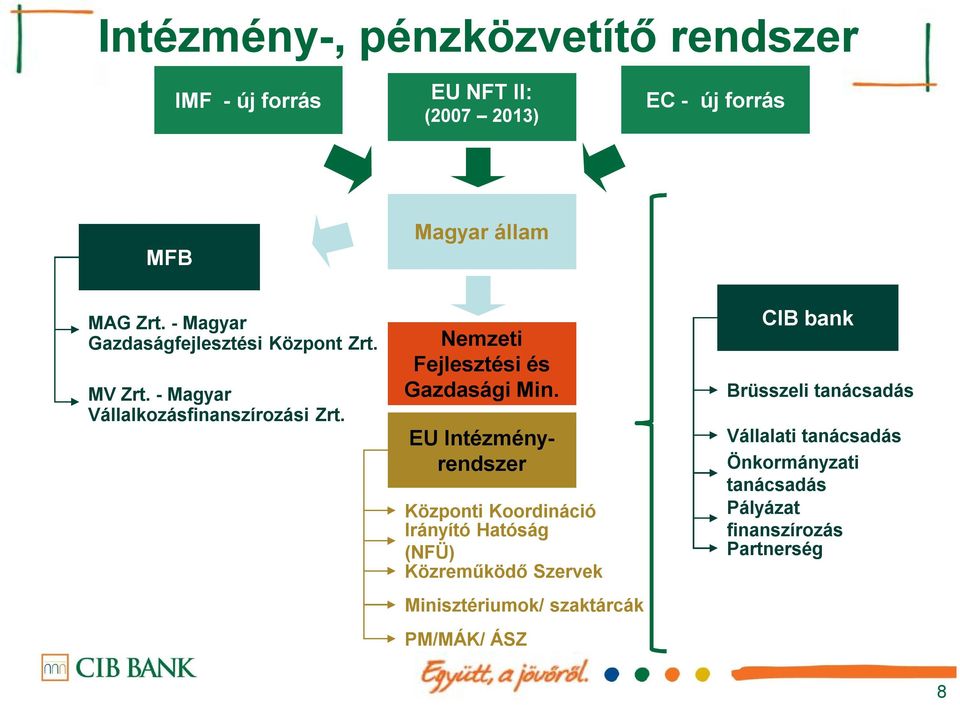 Nemzeti Fejlesztési és Gazdasági Min.