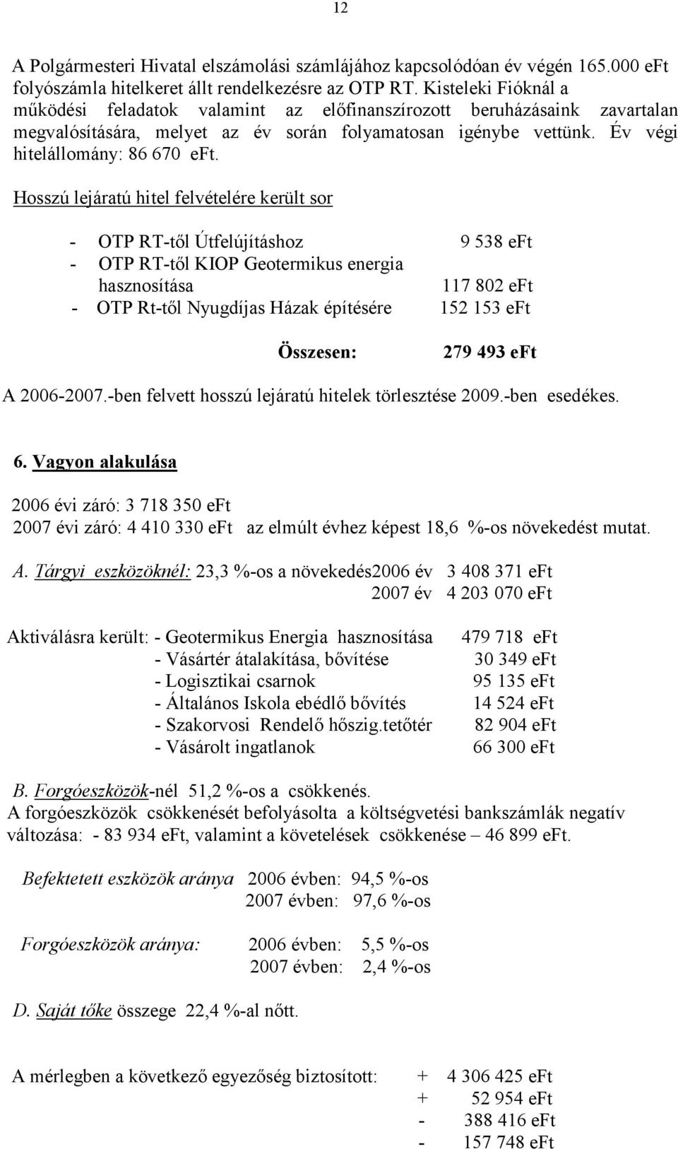 Hosszú lejáratú hitel felvételére került sor - OTP RT-től Útfelújításhoz 9 538 eft - OTP RT-től KIOP Geotermikus energia hasznosítása 117 802 eft - OTP Rt-től Nyugdíjas Házak építésére 152 153 eft