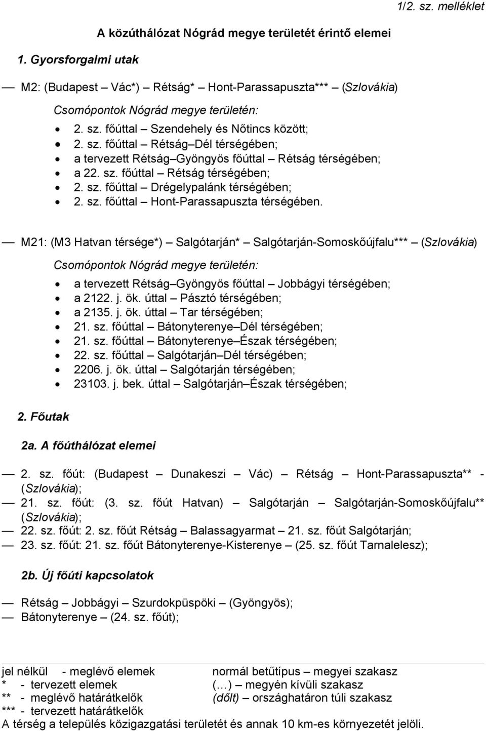 M21: (M3 Hatvan térség*) Salgótarján* Salgótarján-Somoskőújfalu*** (Szlovákia) Csomópontok Nógrád mgy trültén: 2. Főutak a trvztt Rétság Gyöngyös főúttal Jobbágyi térségébn; a 2122. j. ök.