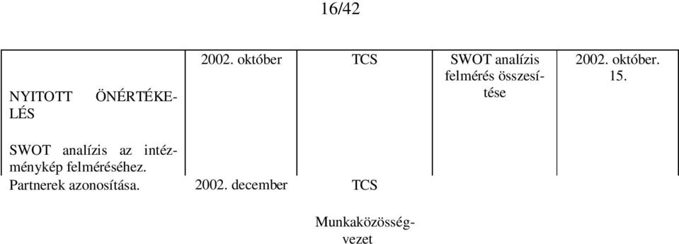 december TCS Jegyz könyvek interjúkról Kérd ívek 2002. december 1-14. évente A felmérés kidolgozása.. Az igényfelmérés elvégzése. 2002. december TCS Osztályf nökök Az igények elemzése. 2003.