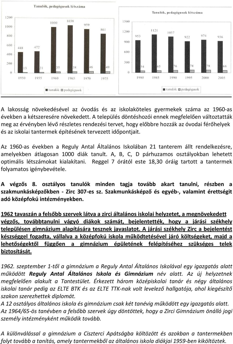 időpontjait. Az 1960-as években a Reguly Antal Általános Iskolában 21 tanterem állt rendelkezésre, amelyekben átlagosan 1000 diák tanult.