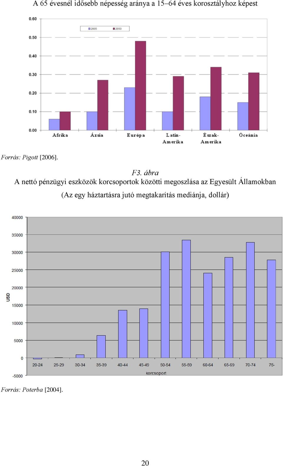 ábra A nettó pénzügyi eszközök korcsoportok közötti megoszlása az