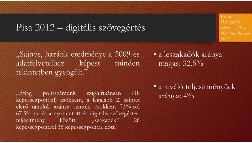 szintet elérő tanulók aránya szintén csökkent 7%-ról 67,5%-ra, és a nyomtatott és digitális szövegértési teljesítmény