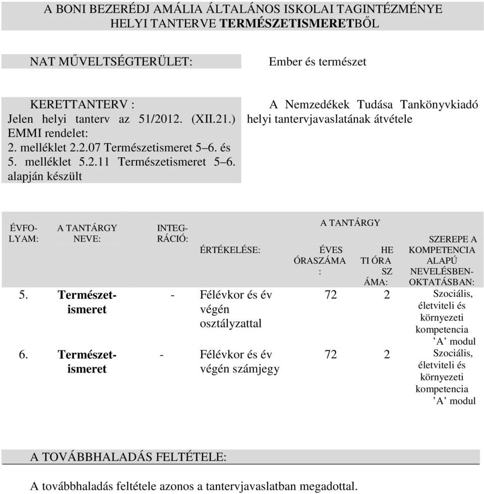 alapján készült A Nemzedékek Tudása Tankönyvkiadó helyi tantervjavaslatának átvétele ÉVFO- LYAM: A TANTÁRGY NEVE: 5. Természetismeret 6.