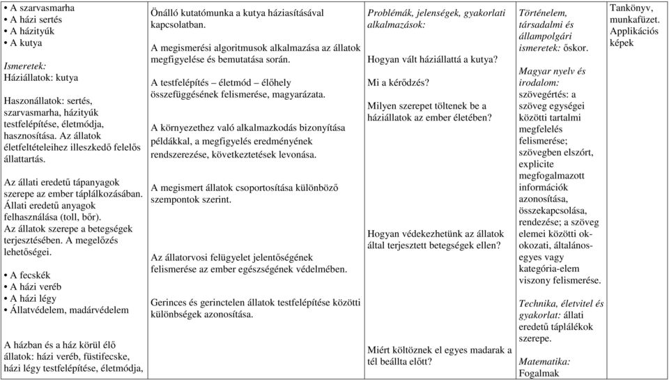 Az állatok szerepe a betegségek terjesztésében. A megelőzés lehetőségei.