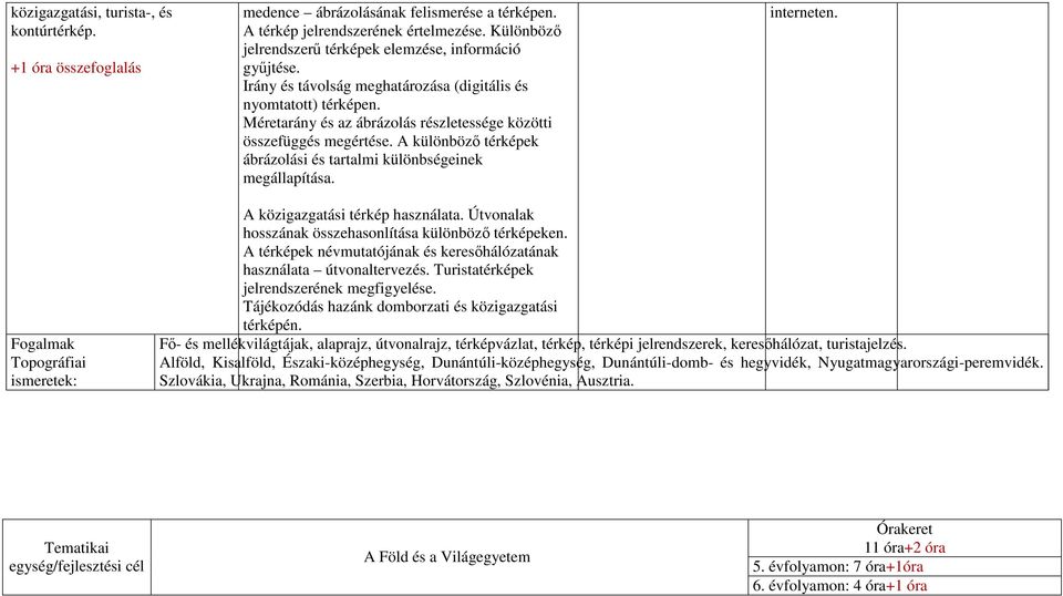 Méretarány és az ábrázolás részletessége közötti összefüggés megértése. A különböző térképek ábrázolási és tartalmi különbségeinek megállapítása. interneten.