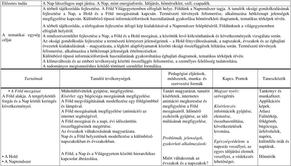 A tanulók oksági gondolkodásának fejlesztése a Nap, a Hold és a Föld mozgásainak kapcsán. Természeti törvények felismerése, alkalmazása hétköznapi jelenségek megfigyelése kapcsán.