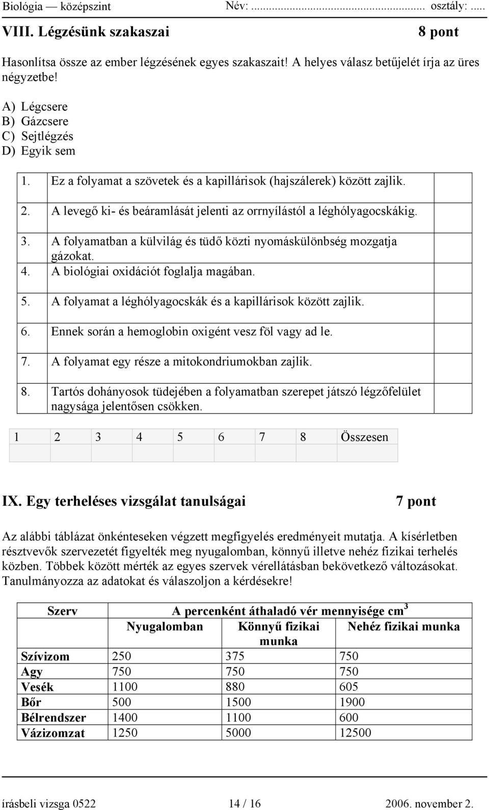 A folyamatban a külvilág és tüdő közti nyomáskülönbség mozgatja gázokat. 4. A biológiai oxidációt foglalja magában. 5. A folyamat a léghólyagocskák és a kapillárisok között zajlik. 6.