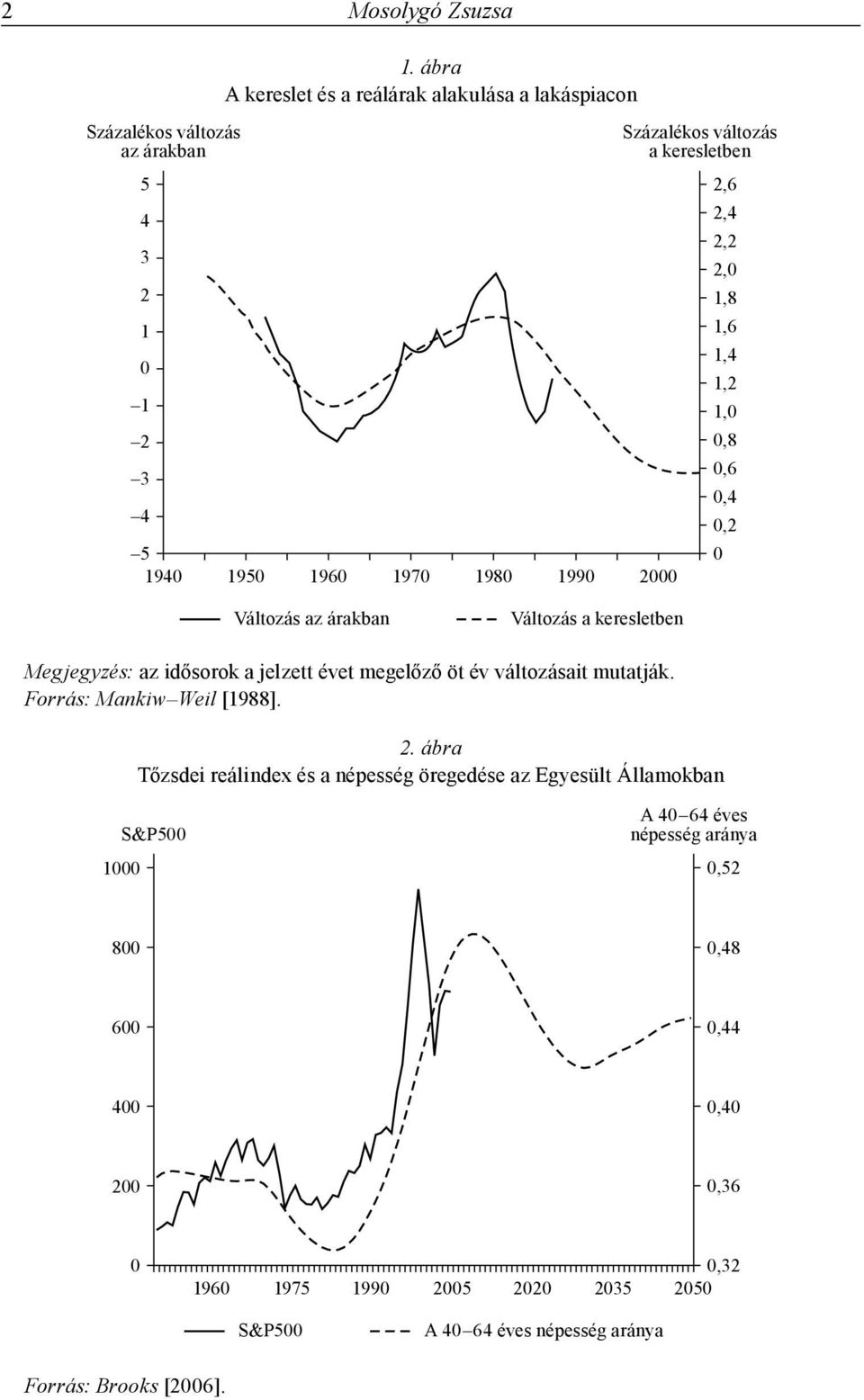 1,,8,6,4,2 Változás az árakban Változás a keresletben Megjegyzés: az idősorok a jelzett évet megelőző öt év változásait mutatják.