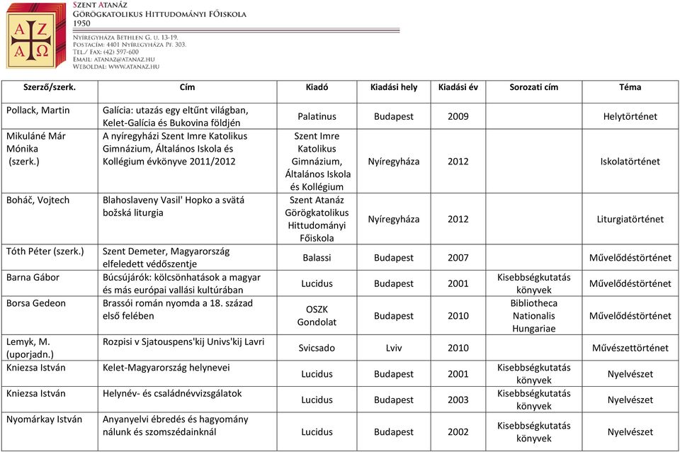 évkönyve 2011/2012 Blahoslaveny Vasil' Hopko a svätá božská liturgia Szent Demeter, Magyarország elfeledett védőszentje Búcsújárók: kölcsönhatások a magyar és más európai vallási kultúrában Brassói