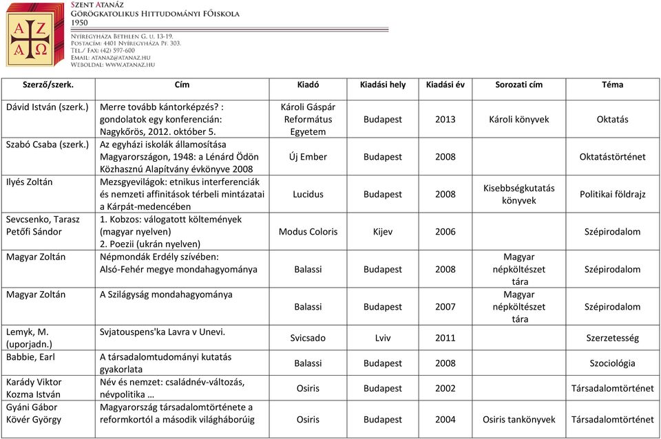 mintázatai a Kárpát-medencében Sevcsenko, Tarasz Petőfi Sándor Magyar Zoltán Magyar Zoltán Lemyk, M. (uporjadn.) Babbie, Earl Karády Viktor Kozma István Gyáni Gábor Kövér György 1.