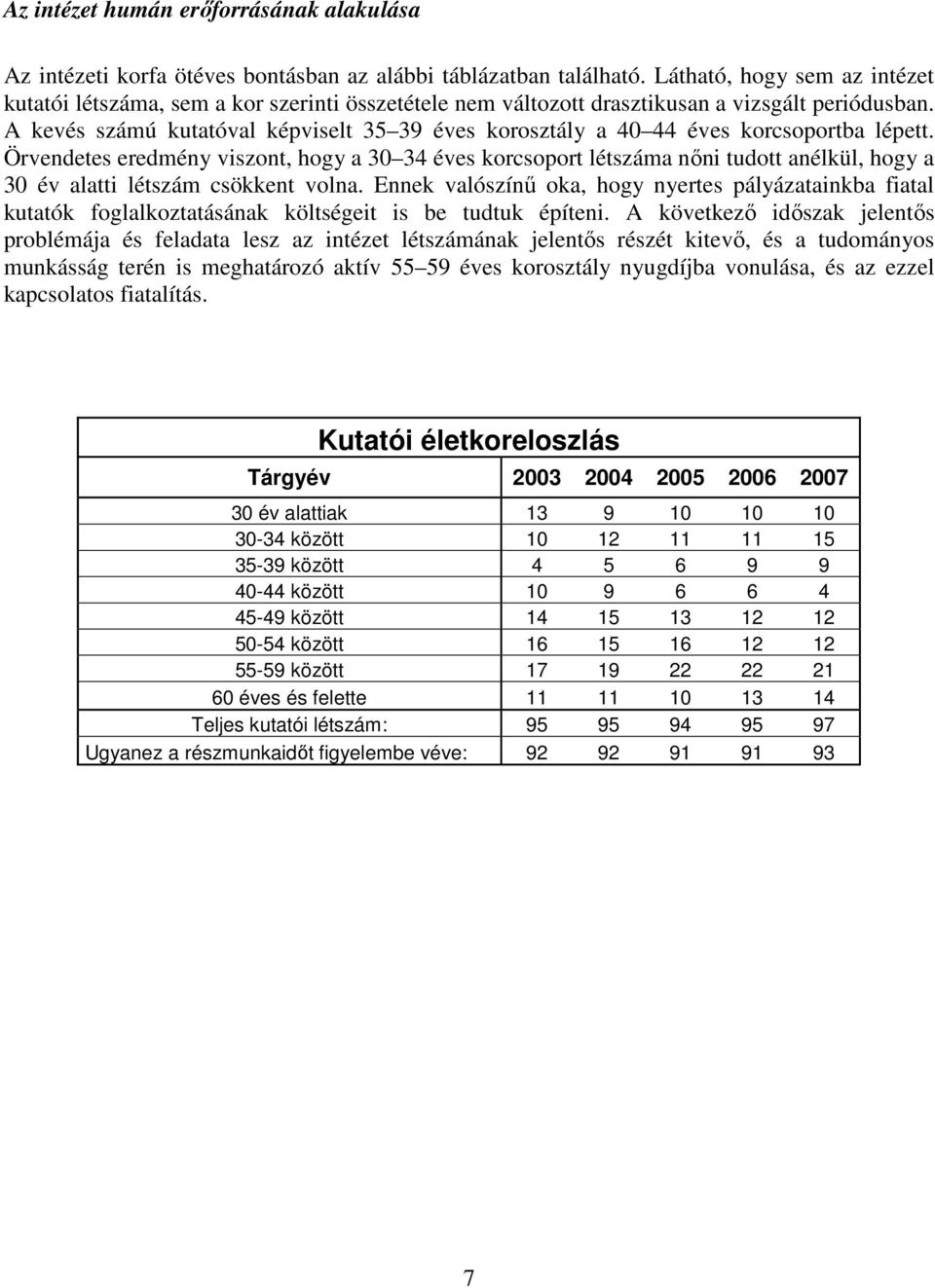 A kevés számú kutatóval képviselt 35 39 éves korosztály a 40 44 éves korcsoportba lépett.