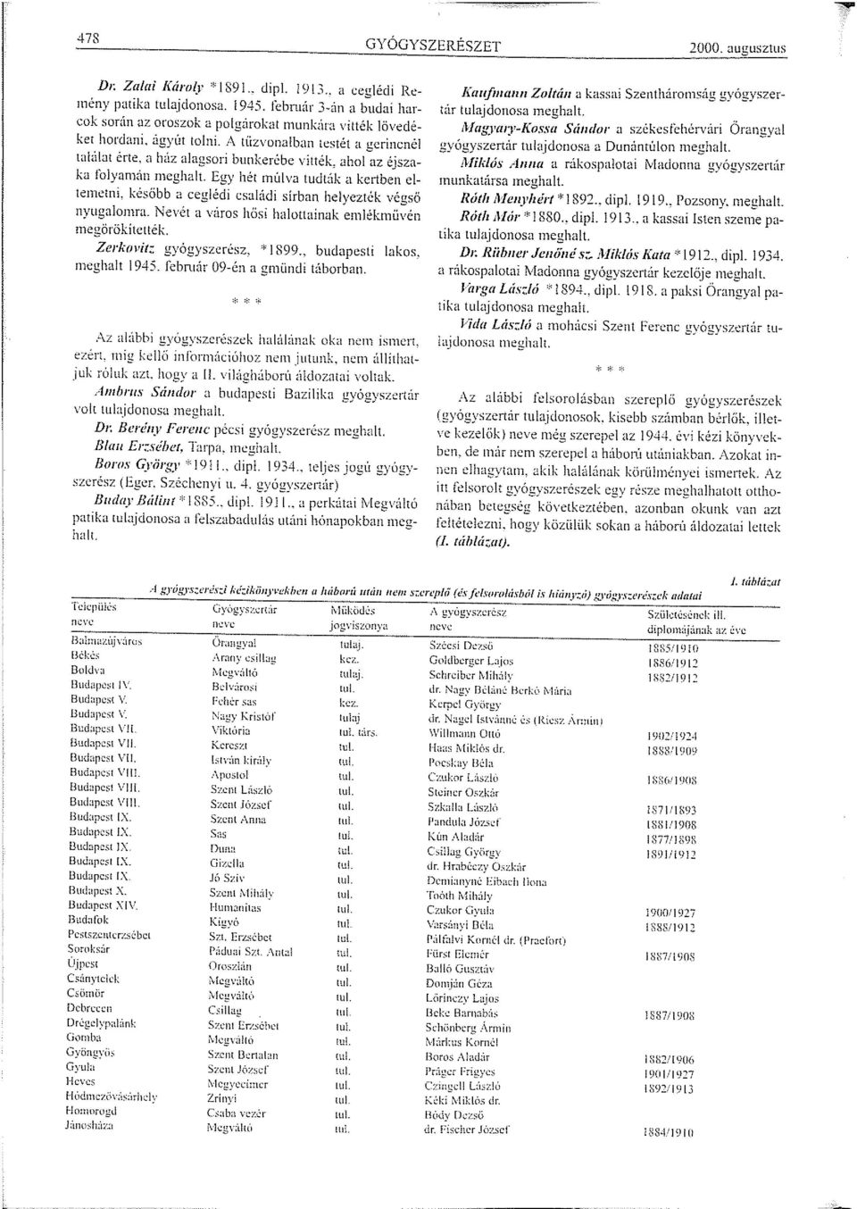 ban testét a gerincnél talúlat érte, a húz alagsori bunkerébe vitték, ahol az éjszaka folyan1án n1eghalt. Egy hét n1úlva tudták a kertben clte1netni.