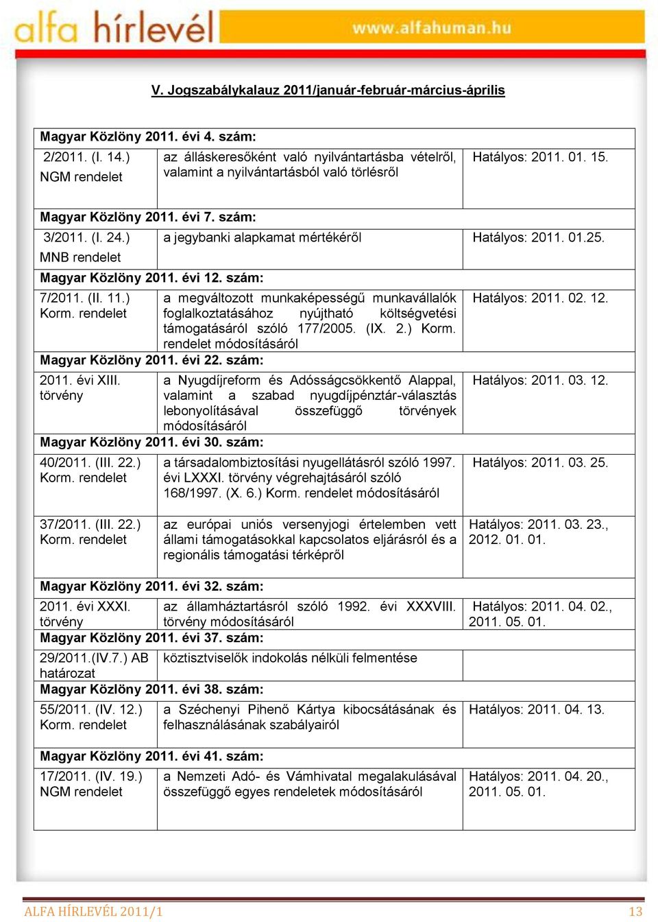 ) MNB rendelet Magyar Közlöny 2011. évi 12. szám: 7/2011. (II. 11.) Korm. rendelet Magyar Közlöny 2011. évi 22. szám: 2011. évi XIII. törvény Magyar Közlöny 2011. évi 30. szám: 40/2011. (III. 22.) Korm. rendelet a jegybanki alapkamat mértékéről Hatályos: 2011.