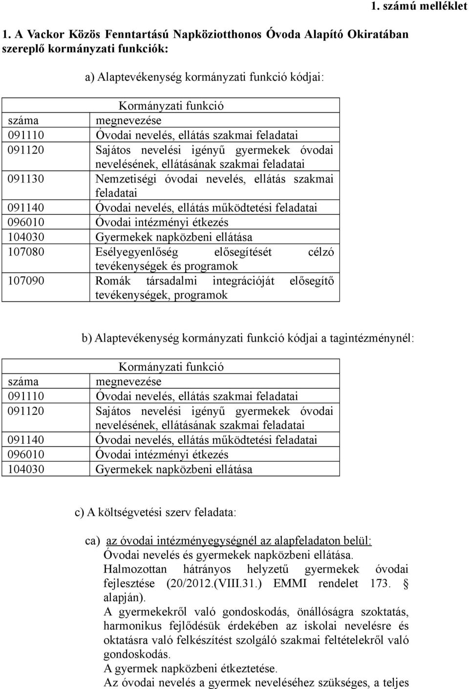 ellátása 107080 Esélyegyenlőség elősegítését célzó tevékenységek és programok 107090 Romák társadalmi integrációját elősegítő tevékenységek, programok 1.