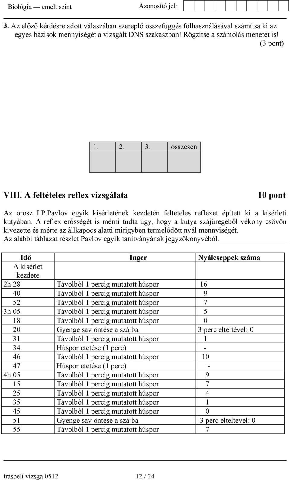 A reflex erősségét is mérni tudta úgy, hogy a kutya szájüregéből vékony csövön kivezette és mérte az állkapocs alatti mirigyben termelődött nyál mennyiségét.