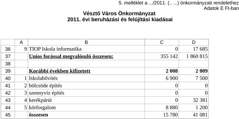 Unios forással megvalósuló összesen: 0 Korábbi években kifizetett