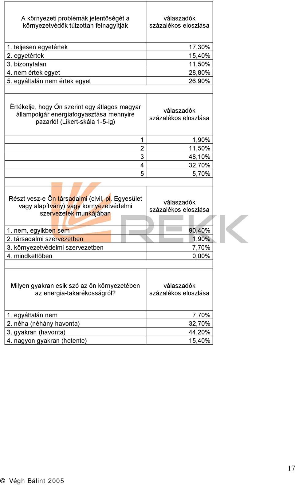 (Likert-skála 1-5-ig) válaszadók százalékos eloszlása 1 1,90% 2 11,50% 3 48,10% 4 32,70% 5 5,70% Részt vesz-e Ön társadalmi (civil, pl.