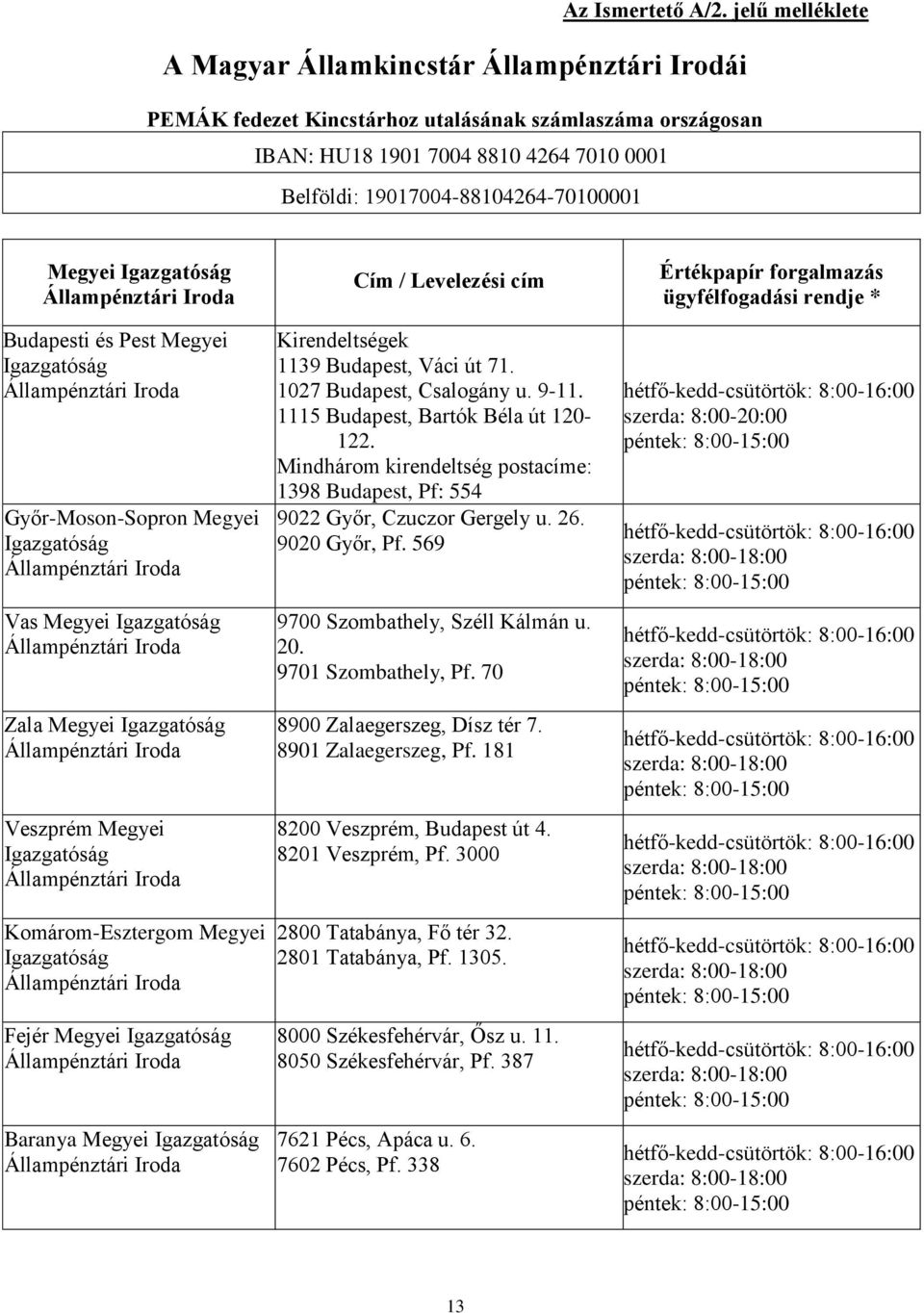 Megyei Igazgatóság Budapesti és Pest Megyei Igazgatóság Győr-Moson-Sopron Megyei Igazgatóság Vas Megyei Igazgatóság Zala Megyei Igazgatóság Veszprém Megyei Igazgatóság Komárom-Esztergom Megyei