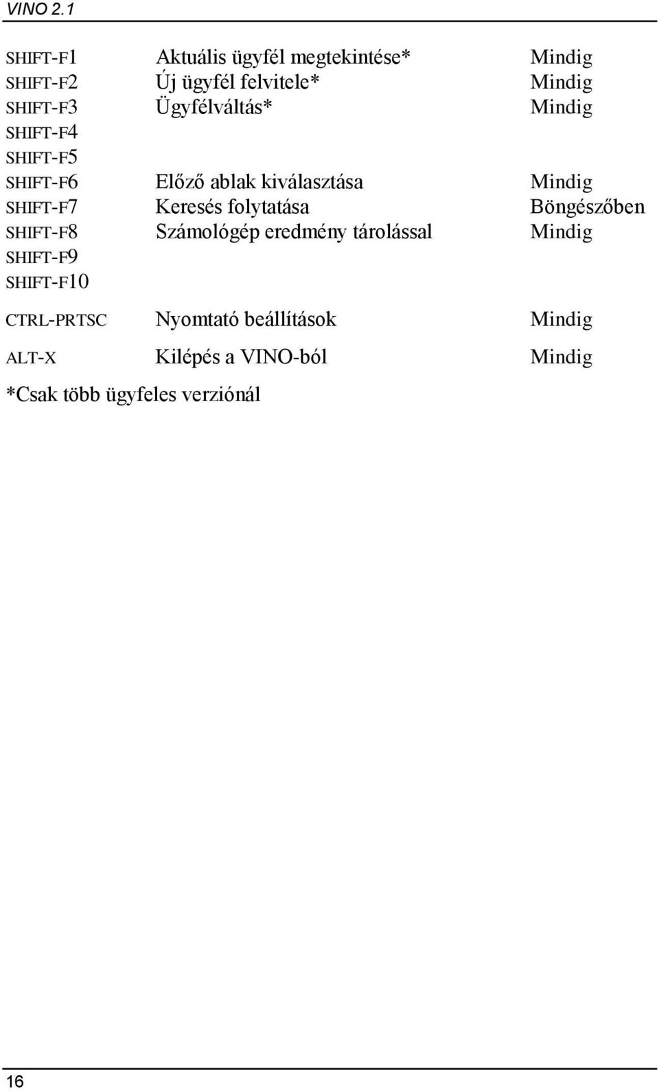 Ügyfélváltás* Mindig SHIFT-F4 SHIFT-F5 SHIFT-F6 Előző ablak kiválasztása Mindig SHIFT-F7 Keresés