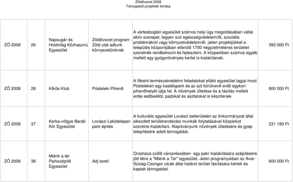 A közparkban számos egyéb mellett egy gyógynövényes kertet is kialakítanak.