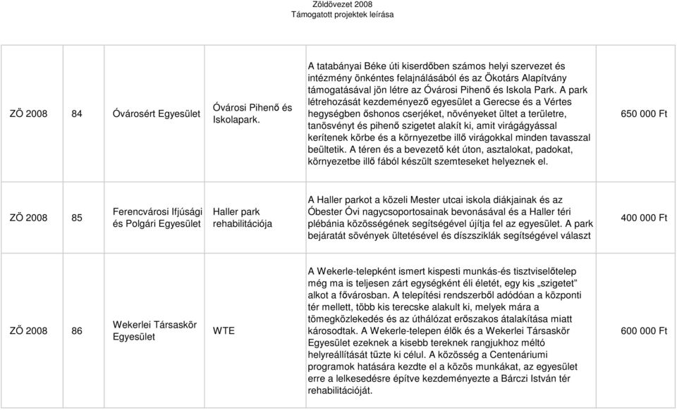 A park létrehozását kezdeményez egyesület a Gerecse és a Vértes hegységben shonos cserjéket, növényeket ültet a területre, tanösvényt és pihen szigetet alakít ki, amit virágágyással kerítenek körbe