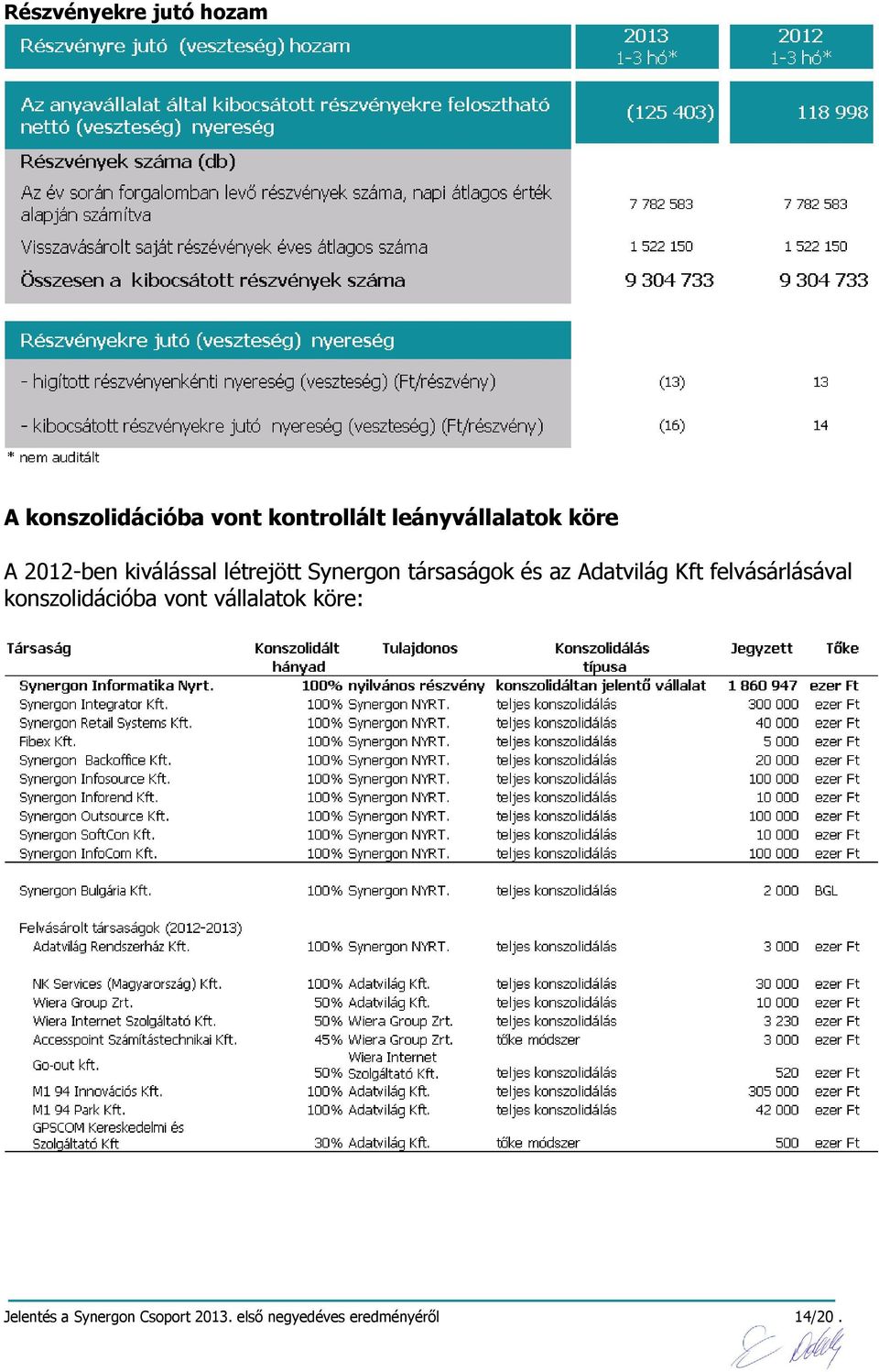 társaságok és az Adatvilág Kft felvásárlásával konszolidációba vont