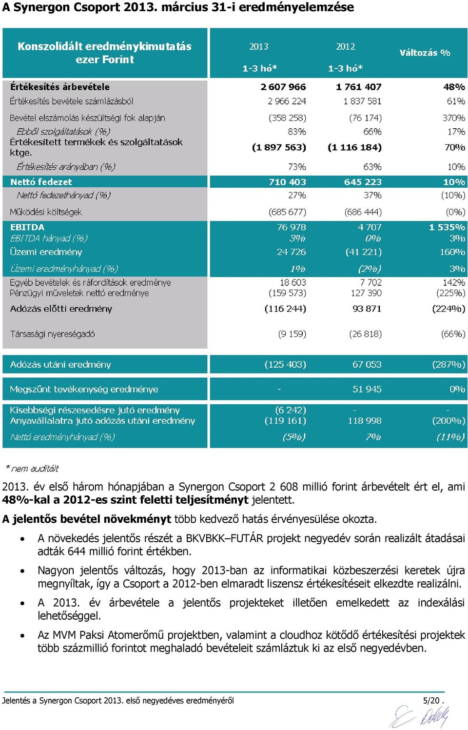 A jelentős bevétel növekményt több kedvező hatás érvényesülése okozta. A növekedés jelentős részét a BKVBKK FUTÁR projekt negyedév során realizált átadásai adták 644 millió forint értékben.