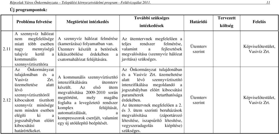 Vasivíz Zrt. üzemeltetése alatt lév szennyvíztisztítóról kibocsátott tisztított szennyvíz minsége nem minden esetben elégíti ki a jogszabályban elírt kibocsátási határértékeket.