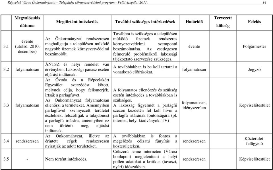 Lakossági panasz esetén eljárást indítanak. Az Óvoda és a Répcelakért Egyesület szerzdést kötött, melynek célja, hogy felismerjék, irtsák a parlagfüvet.