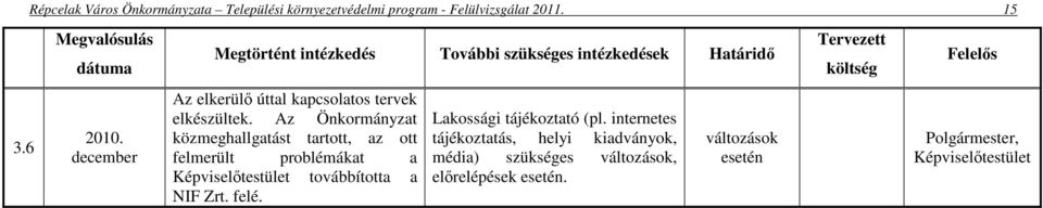 Az Önkormányzat közmeghallgatást tartott, az ott felmerült problémákat a Képviseltestület továbbította a NIF