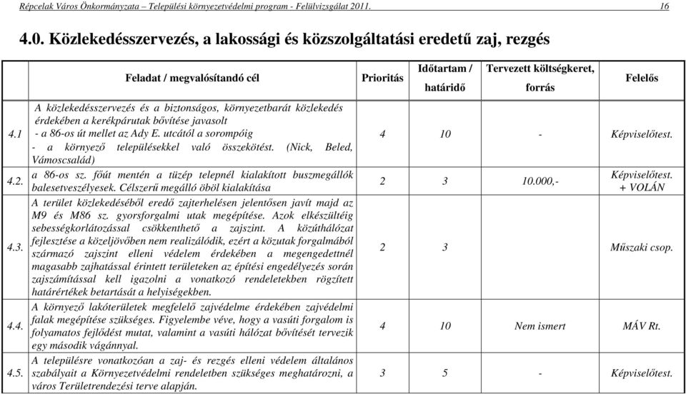 utcától a sorompóig - a környez településekkel való összekötést. (Nick, Beled, Vámoscsalád) a 86-os sz. fút mentén a tüzép telepnél kialakított buszmegállók balesetveszélyesek.