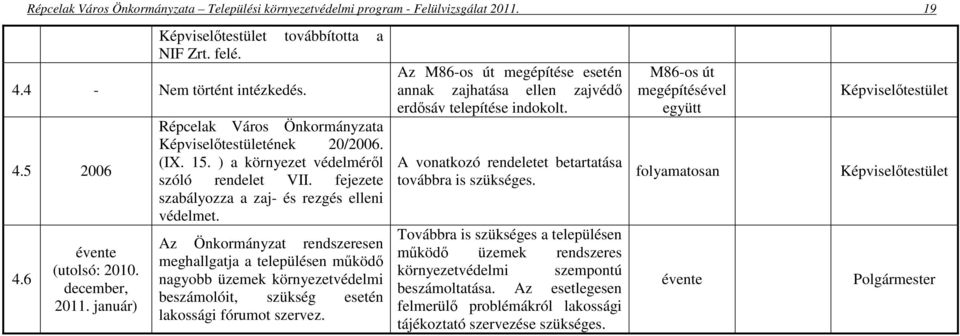 fejezete szabályozza a zaj- és rezgés elleni védelmet.