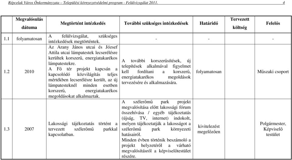 A F tér projekt kapcsán a kapcsolódó közvilágítás teljes mértékben lecserélésre került, az új lámpatesteknél minden esetben korszer, energiatakarékos megoldásokat alkalmaztak.