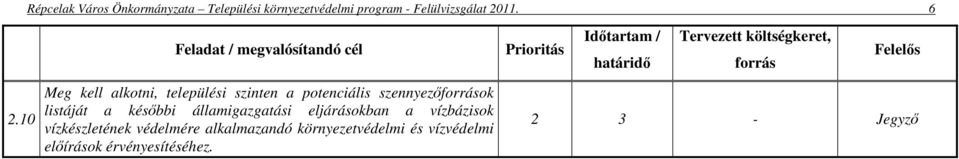 10 Meg kell alkotni, települési szinten a potenciális szennyezforrások listáját a késbbi