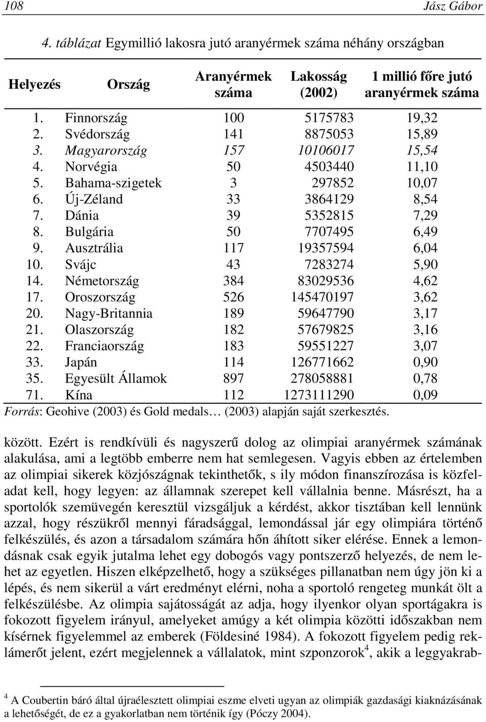 Dánia 39 5352815 7,29 8. Bulgária 50 7707495 6,49 9. Ausztrália 117 19357594 6,04 10. Svájc 43 7283274 5,90 14. Németország 384 83029536 4,62 17. Oroszország 526 145470197 3,62 20.