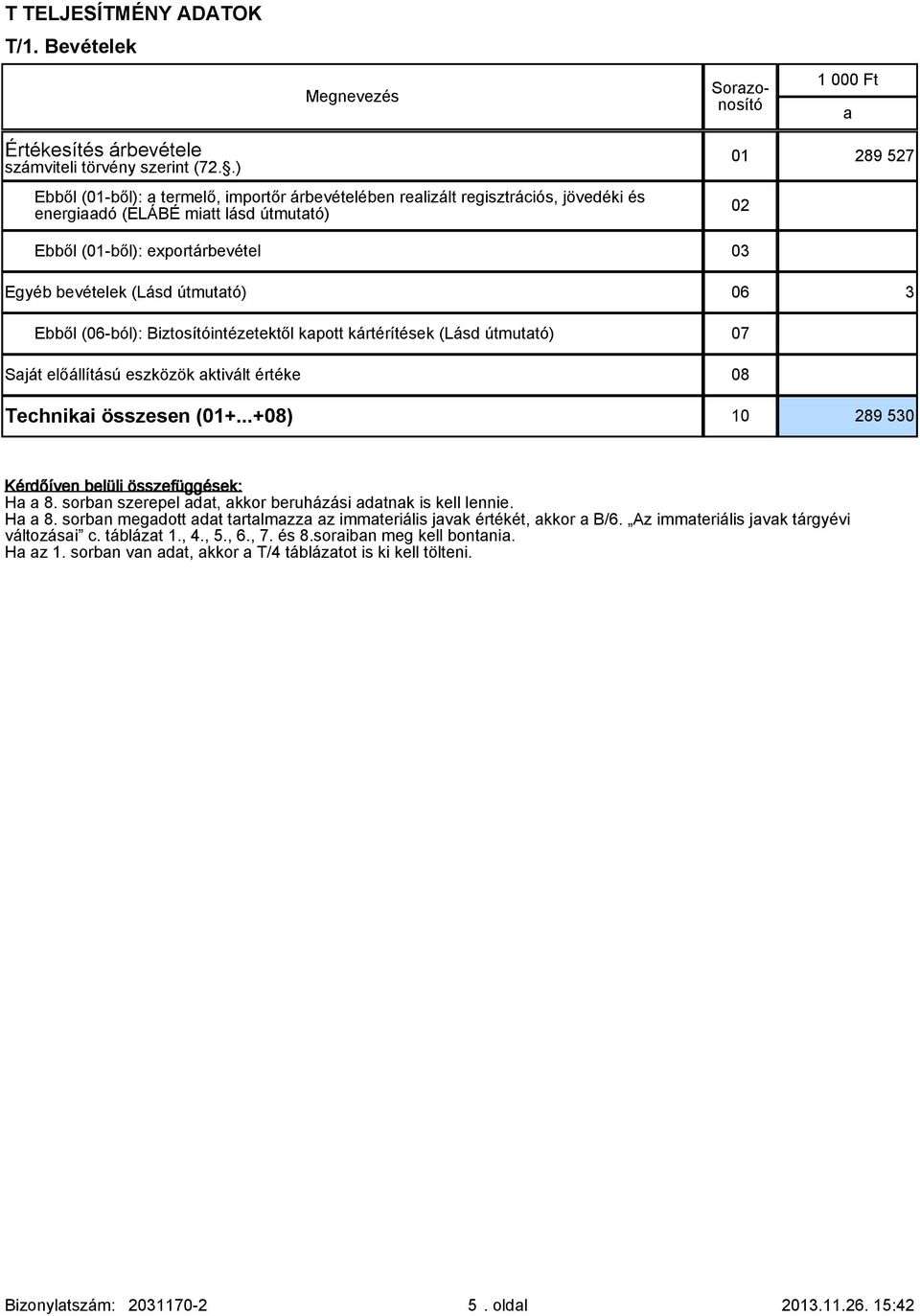 útmuttó) 06 3 Ebből (06-ból): Biztosítóintézetektől kpott kártérítések (Lásd útmuttó) 07 Sját előállítású eszközök ktivált értéke 08 Techniki összesen (01+.