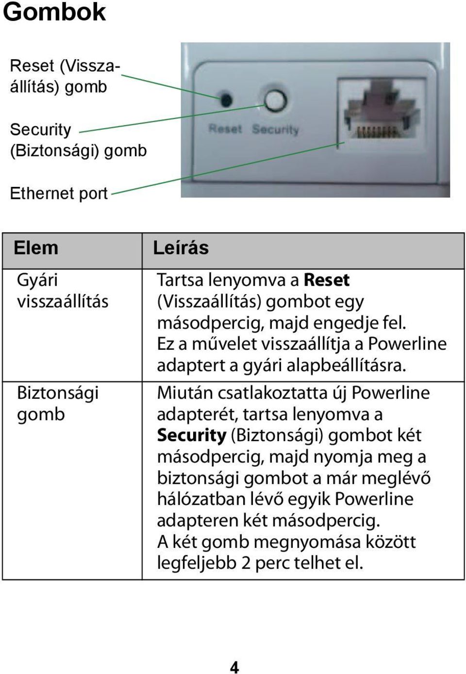 Miután csatlakoztatta új Powerline adapterét, tartsa lenyomva a Security (Biztonsági) gombot két másodpercig, majd nyomja meg a biztonsági