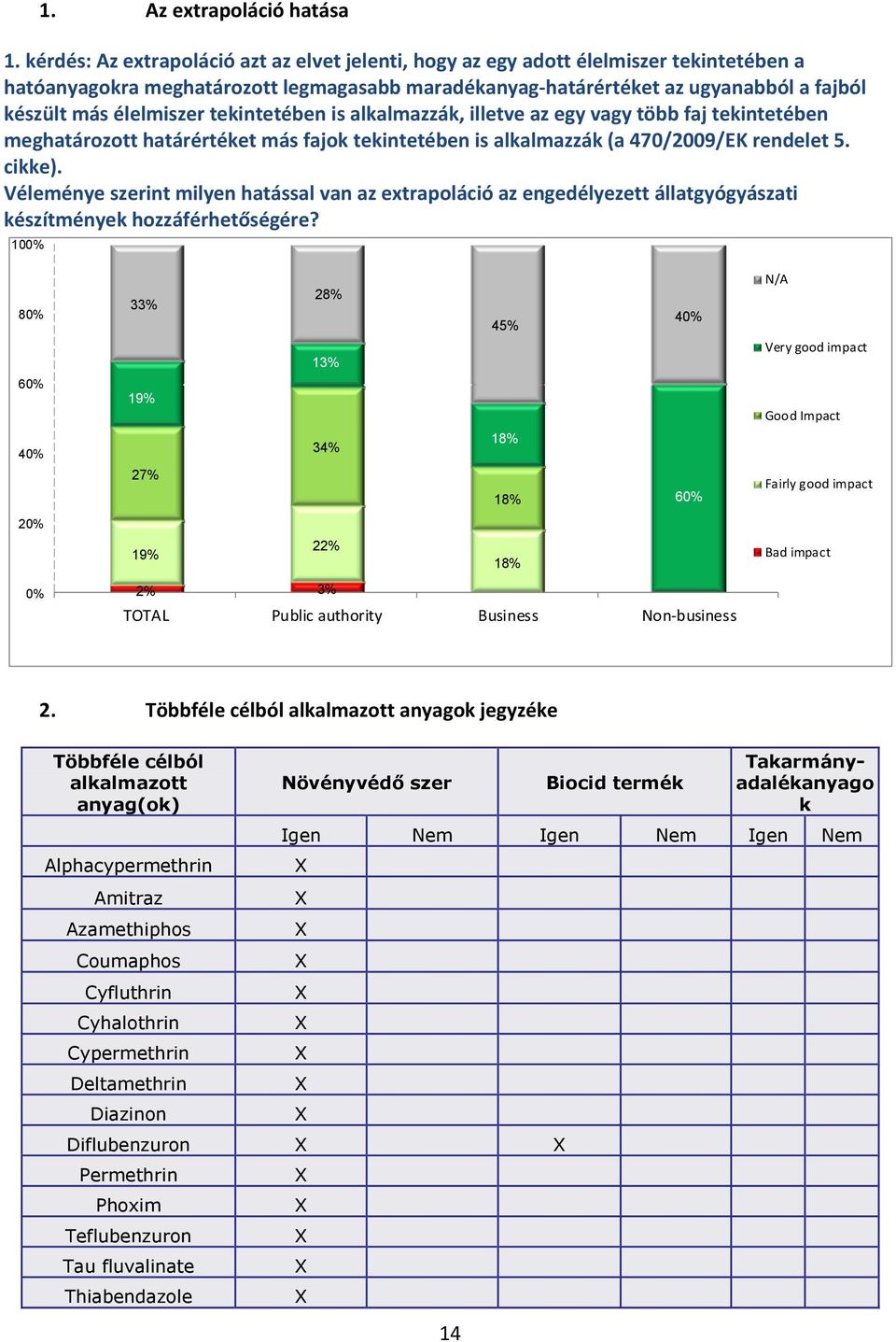 élelmiszer tekintetében is alkalmazzák, illetve az egy vagy több faj tekintetében meghatározott határértéket más fajok tekintetében is alkalmazzák (a 470/2009/EK rendelet 5. cikke).